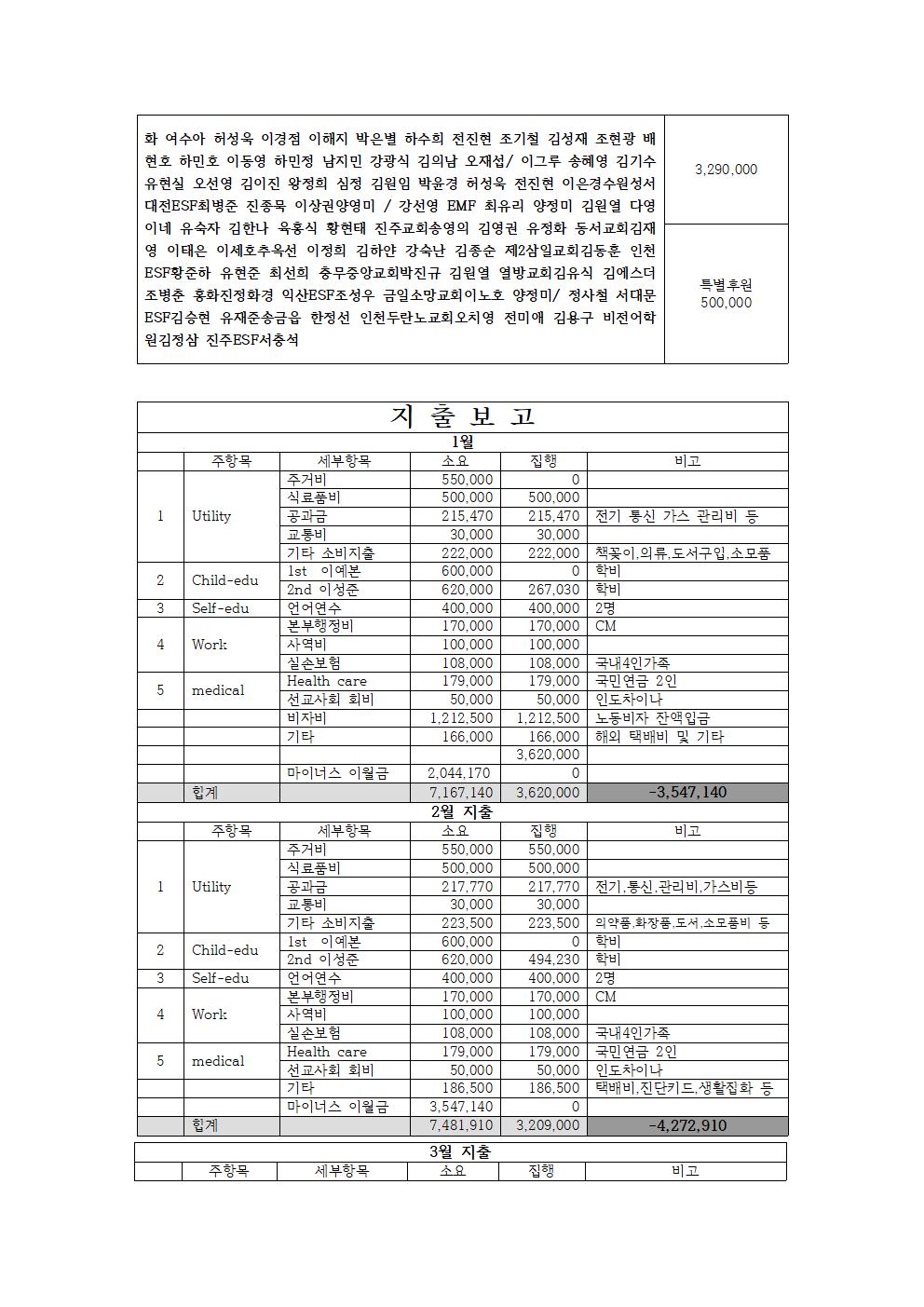 소식지 2022.1월에서3월까지003.jpg